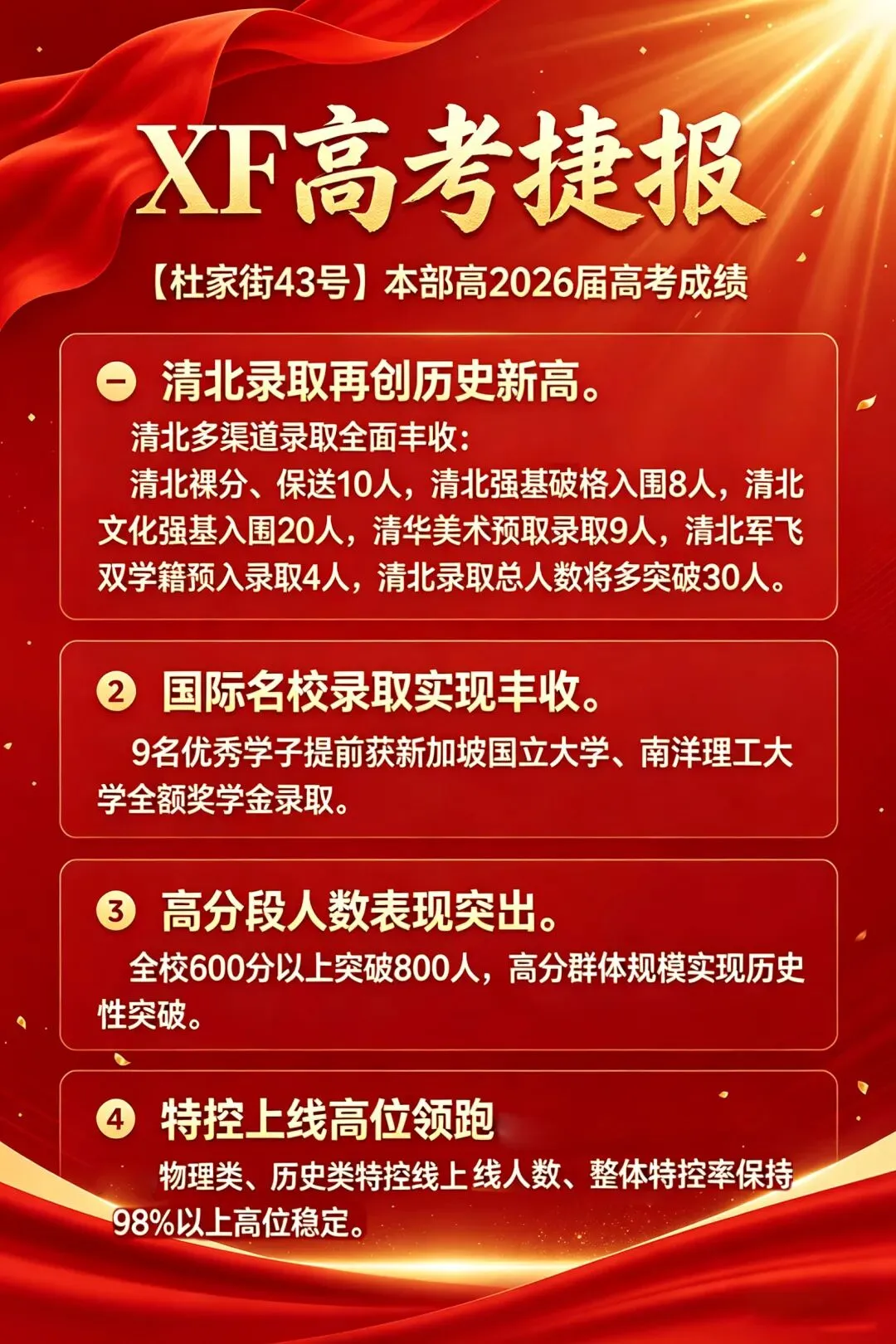今年各个学校高考成绩如何?2026高考600分+人数汇总(更新版)-第8张图片-四季读书网