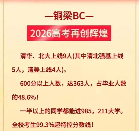 今年各个学校高考成绩如何?2026高考600分+人数汇总(更新版)-第10张图片-四季读书网