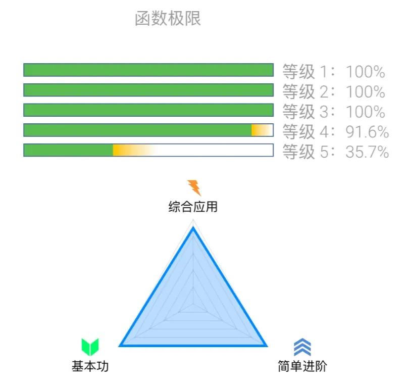 武忠祥:真题做透,考研直接拿90%的分数️-第4张图片-四季读书网 武忠祥:真题做透,考研直接拿90%的分数️-第4张图片-四季读书网