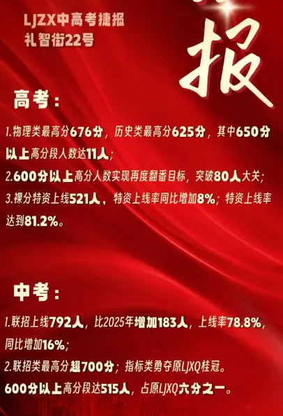 今年各个学校高考成绩如何?2026高考600分+人数汇总(更新版)-第15张图片-四季读书网