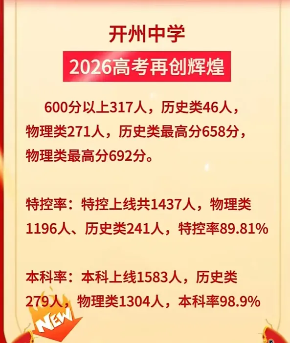 今年各个学校高考成绩如何?2026高考600分+人数汇总(更新版)-第19张图片-四季读书网