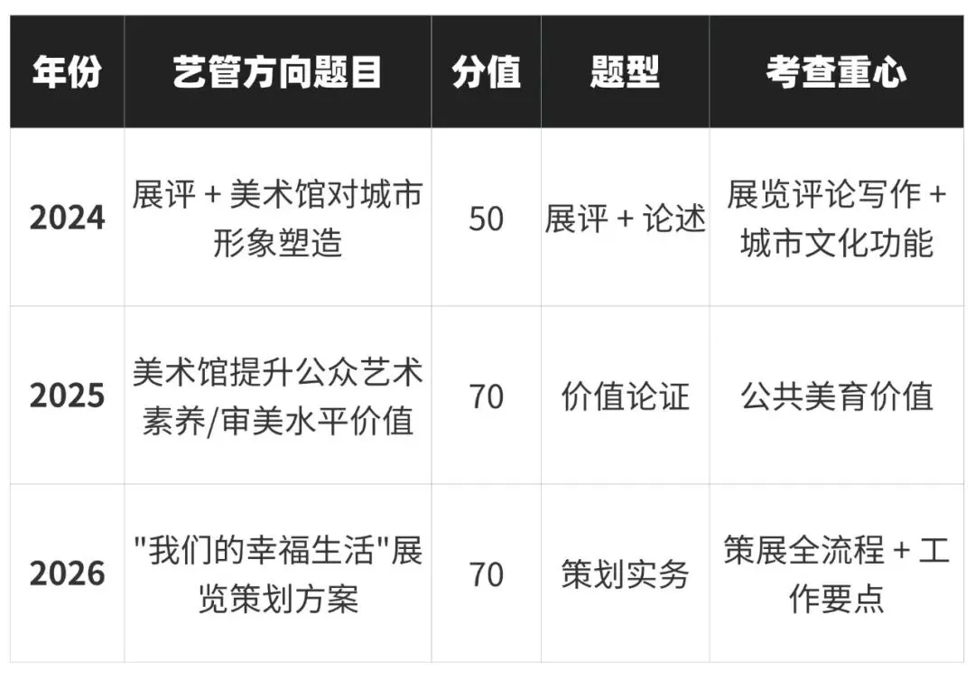 27考研|【成大美术与书法】856艺术构思与实践近三年真题,论文题、各个小方向创作题逐题拆解!预测27考题!-第4张图片-四季读书网 27考研|【成大美术与书法】856艺术构思与实践近三年真题,论文题、各个小方向创作题逐题拆解!预测27考题!-第4张图片-四季读书网