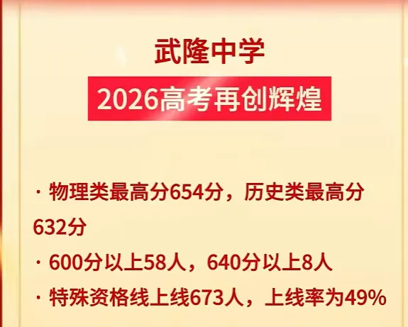 今年各个学校高考成绩如何?2026高考600分+人数汇总(更新版)-第24张图片-四季读书网