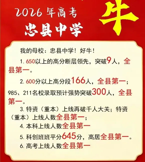 今年各个学校高考成绩如何?2026高考600分+人数汇总(更新版)-第27张图片-四季读书网