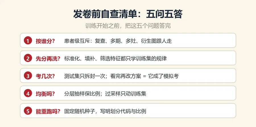 从“模拟考到高考”讲清楚:影像AI数据集划分、防数据泄漏与交叉验证怎么做-第6张图片-四季读书网 从“模拟考到高考”讲清楚:影像AI数据集划分、防数据泄漏与交叉验证怎么做-第6张图片-四季读书网