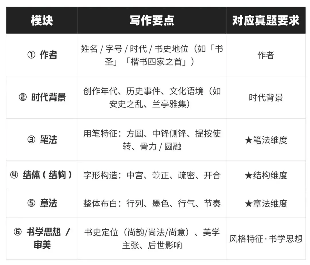 27考研|【成大美术与书法】856艺术构思与实践近三年真题,论文题、各个小方向创作题逐题拆解!预测27考题!-第9张图片-四季读书网 27考研|【成大美术与书法】856艺术构思与实践近三年真题,论文题、各个小方向创作题逐题拆解!预测27考题!-第9张图片-四季读书网