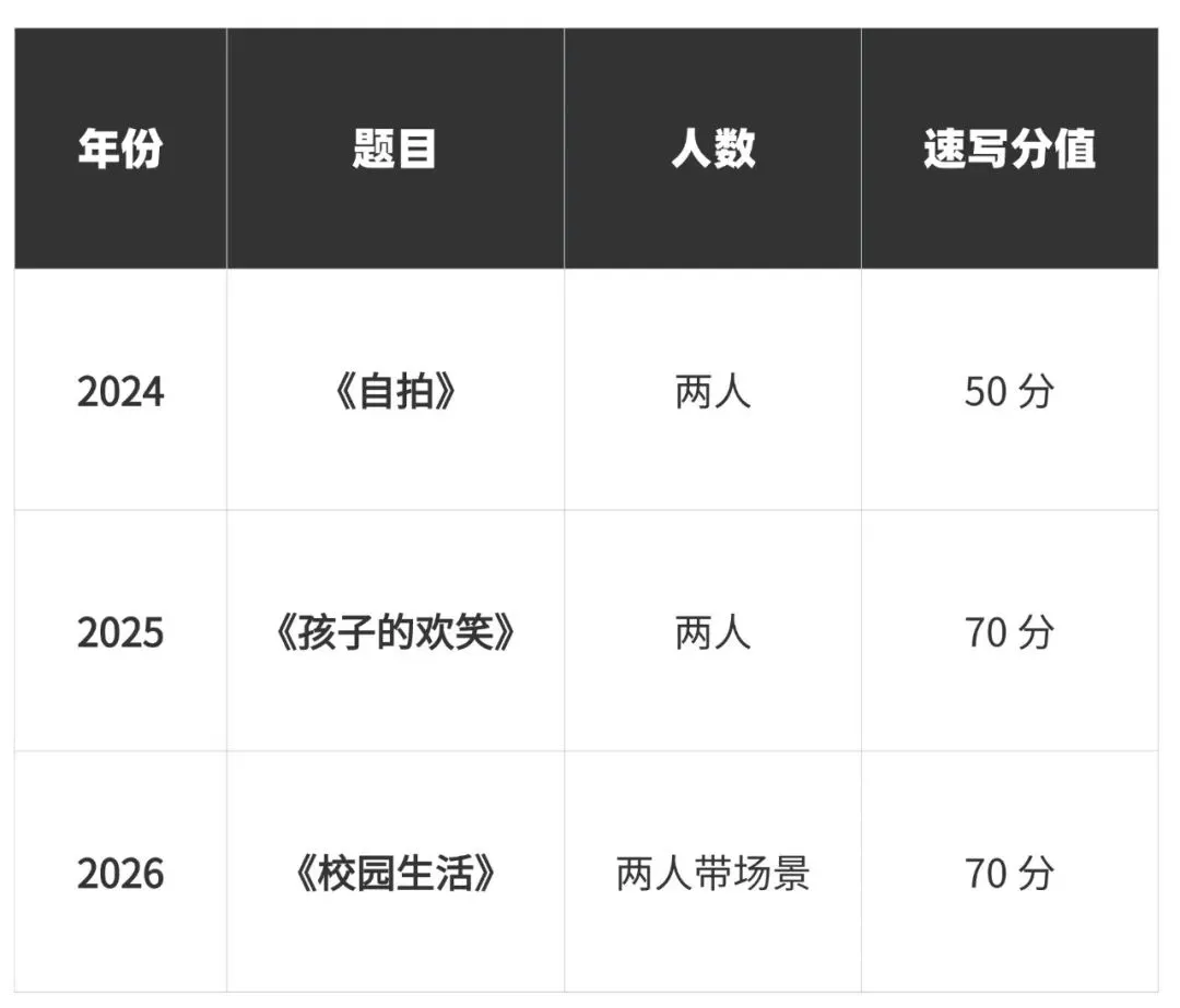 27考研|【成大美术与书法】856艺术构思与实践近三年真题,论文题、各个小方向创作题逐题拆解!预测27考题!-第12张图片-四季读书网 27考研|【成大美术与书法】856艺术构思与实践近三年真题,论文题、各个小方向创作题逐题拆解!预测27考题!-第12张图片-四季读书网