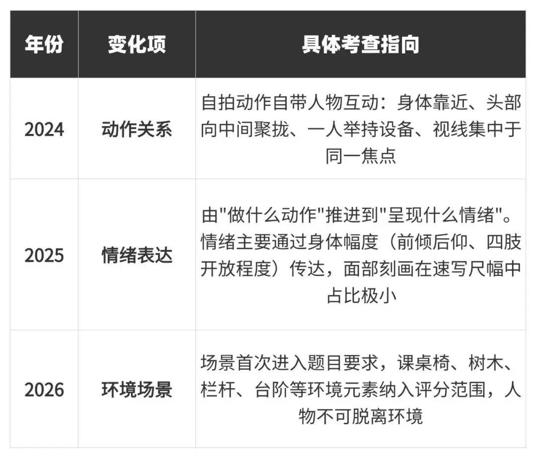 27考研|【成大美术与书法】856艺术构思与实践近三年真题,论文题、各个小方向创作题逐题拆解!预测27考题!-第13张图片-四季读书网 27考研|【成大美术与书法】856艺术构思与实践近三年真题,论文题、各个小方向创作题逐题拆解!预测27考题!-第13张图片-四季读书网