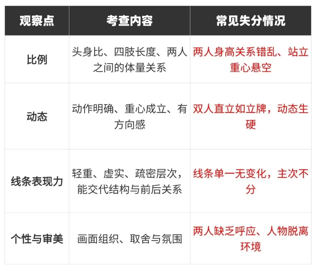27考研|【成大美术与书法】856艺术构思与实践近三年真题,论文题、各个小方向创作题逐题拆解!预测27考题!-第14张图片-四季读书网 27考研|【成大美术与书法】856艺术构思与实践近三年真题,论文题、各个小方向创作题逐题拆解!预测27考题!-第14张图片-四季读书网