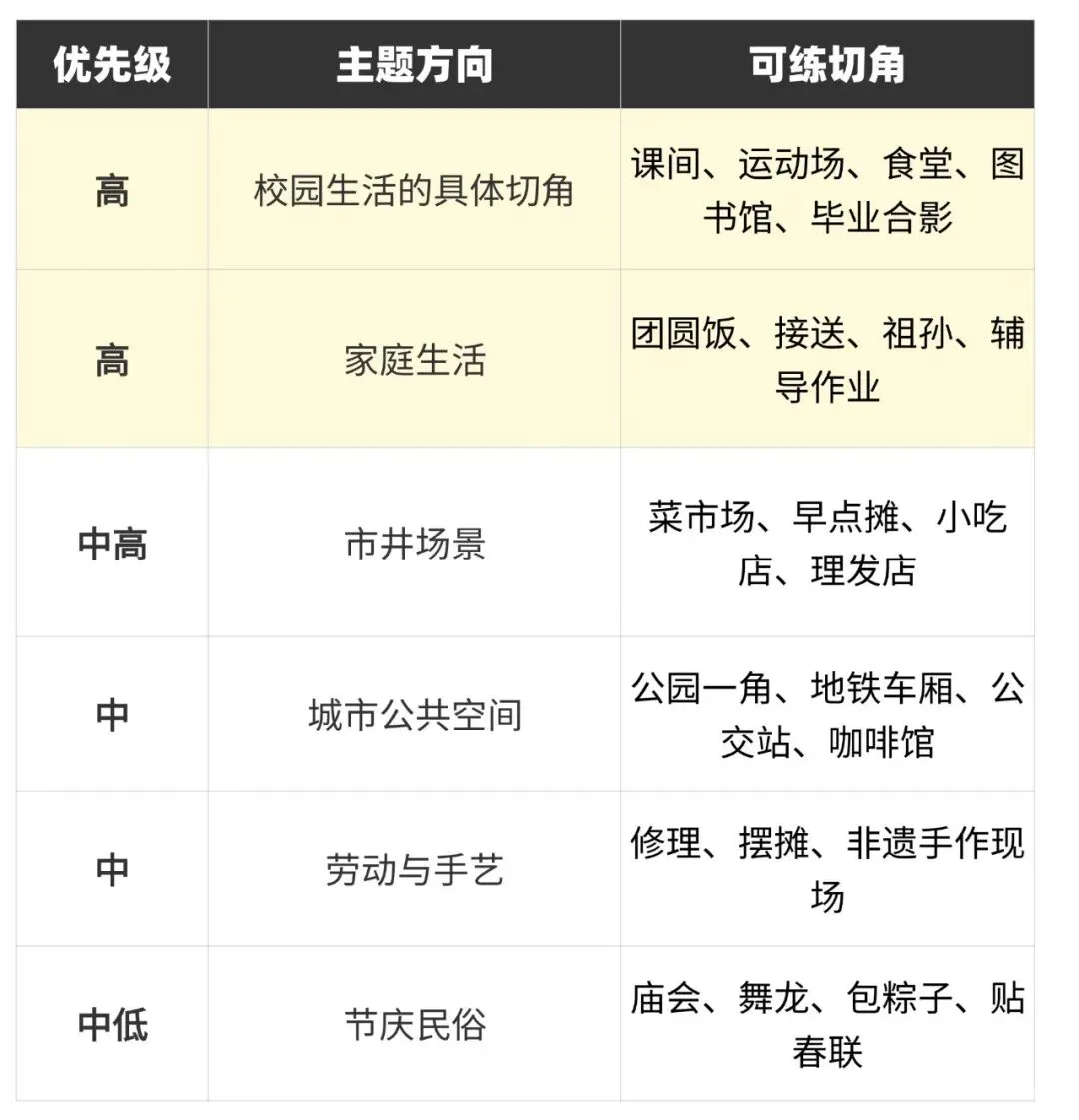 27考研|【成大美术与书法】856艺术构思与实践近三年真题,论文题、各个小方向创作题逐题拆解!预测27考题!-第15张图片-四季读书网 27考研|【成大美术与书法】856艺术构思与实践近三年真题,论文题、各个小方向创作题逐题拆解!预测27考题!-第15张图片-四季读书网