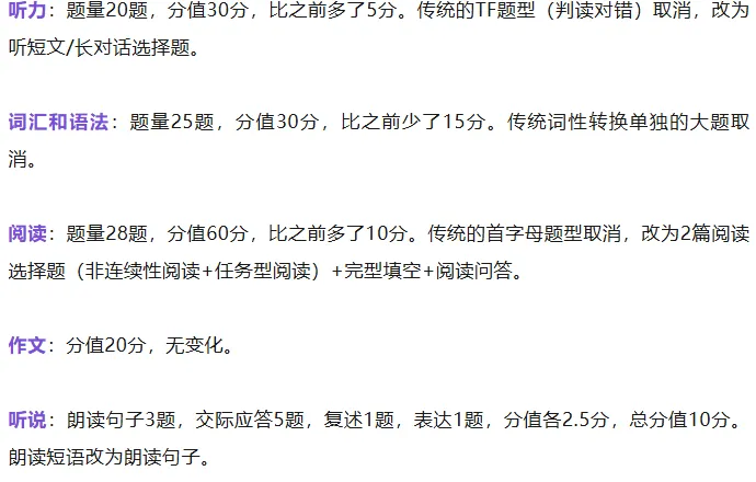 中考英语试卷结构调整确定了,不用担心-第1张图片-四季读书网 中考英语试卷结构调整确定了,不用担心-第1张图片-四季读书网