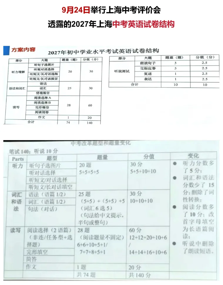 中考英语试卷结构调整确定了,不用担心-第3张图片-四季读书网 中考英语试卷结构调整确定了,不用担心-第3张图片-四季读书网