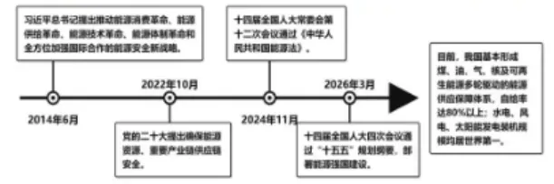 【2026高考真题】江西、四川、广西、北京、全国、湖南、江苏、浙江、河南、河北、山东、广东、陕晋青宁、黑吉辽蒙、云南、湖北、重庆……-第1张图片-四季读书网 【2026高考真题】江西、四川、广西、北京、全国、湖南、江苏、浙江、河南、河北、山东、广东、陕晋青宁、黑吉辽蒙、云南、湖北、重庆……-第1张图片-四季读书网