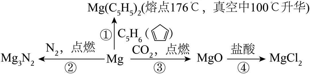 2026年高考化学真题基于教材课标解析(辽吉黑蒙卷)-第3张图片-四季读书网