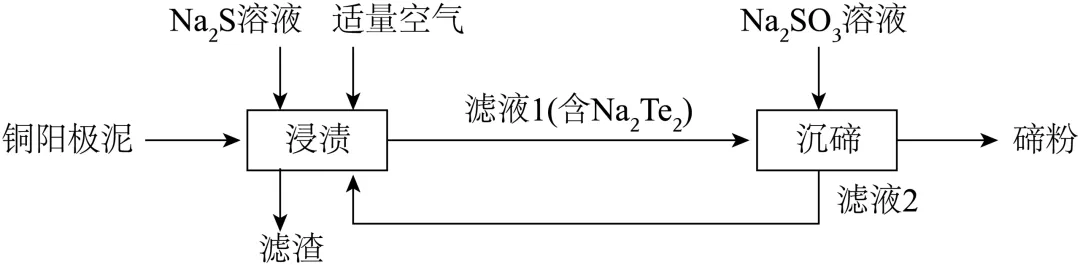 2026年高考化学真题基于教材课标解析(辽吉黑蒙卷)-第12张图片-四季读书网