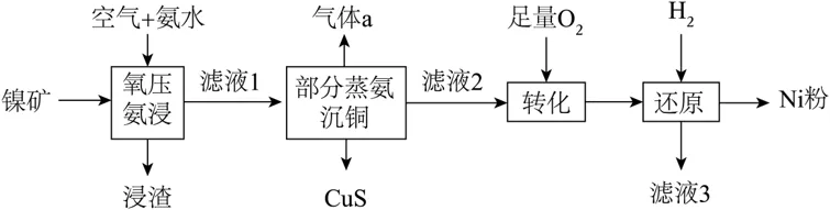 2026年高考化学真题基于教材课标解析(辽吉黑蒙卷)-第17张图片-四季读书网