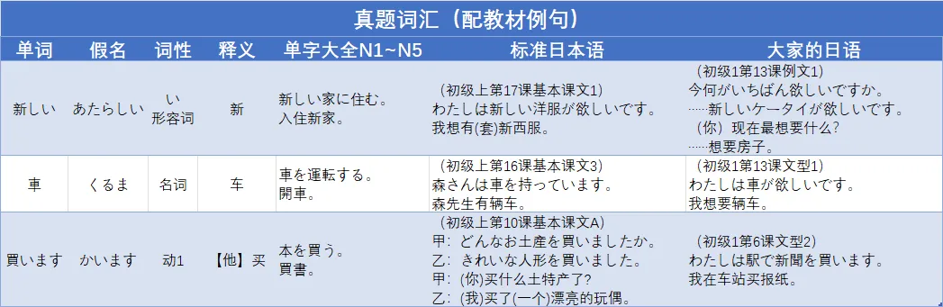 JLPT真题精讲 N5 2010年 词汇 问题2.13-第2张图片-四季读书网 JLPT真题精讲 N5 2010年 词汇 问题2.13-第2张图片-四季读书网