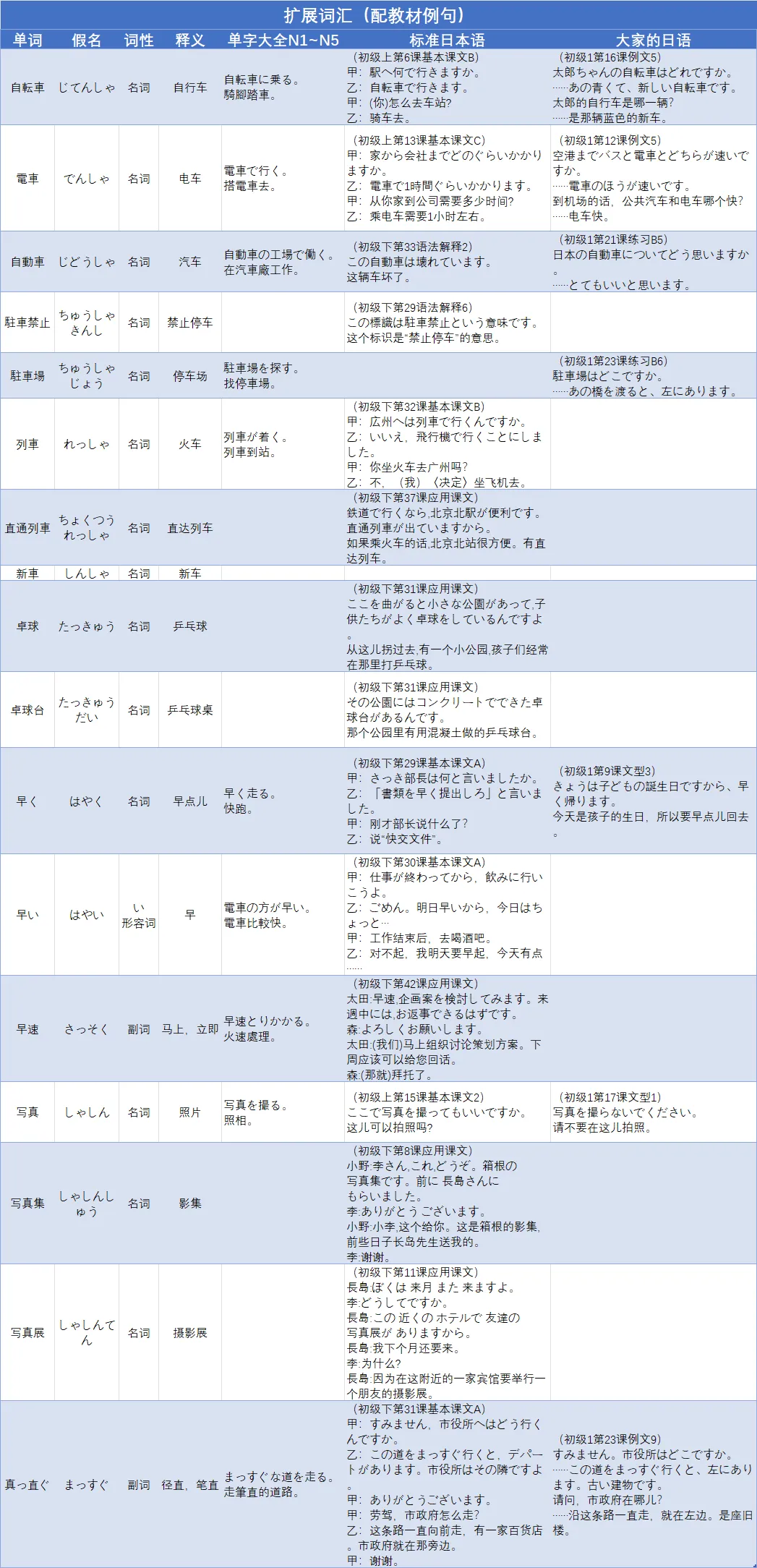 JLPT真题精讲 N5 2010年 词汇 问题2.13-第3张图片-四季读书网 JLPT真题精讲 N5 2010年 词汇 问题2.13-第3张图片-四季读书网
