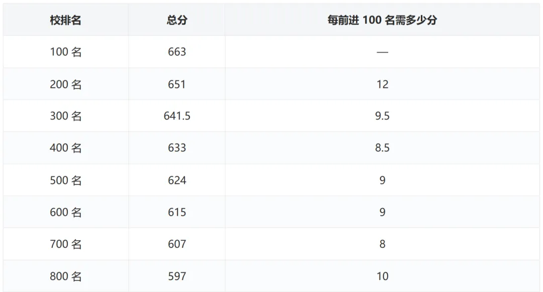 长沙初三第一次月考优秀线出炉!附中系、长郡系数据深度解析-第5张图片-四季读书网