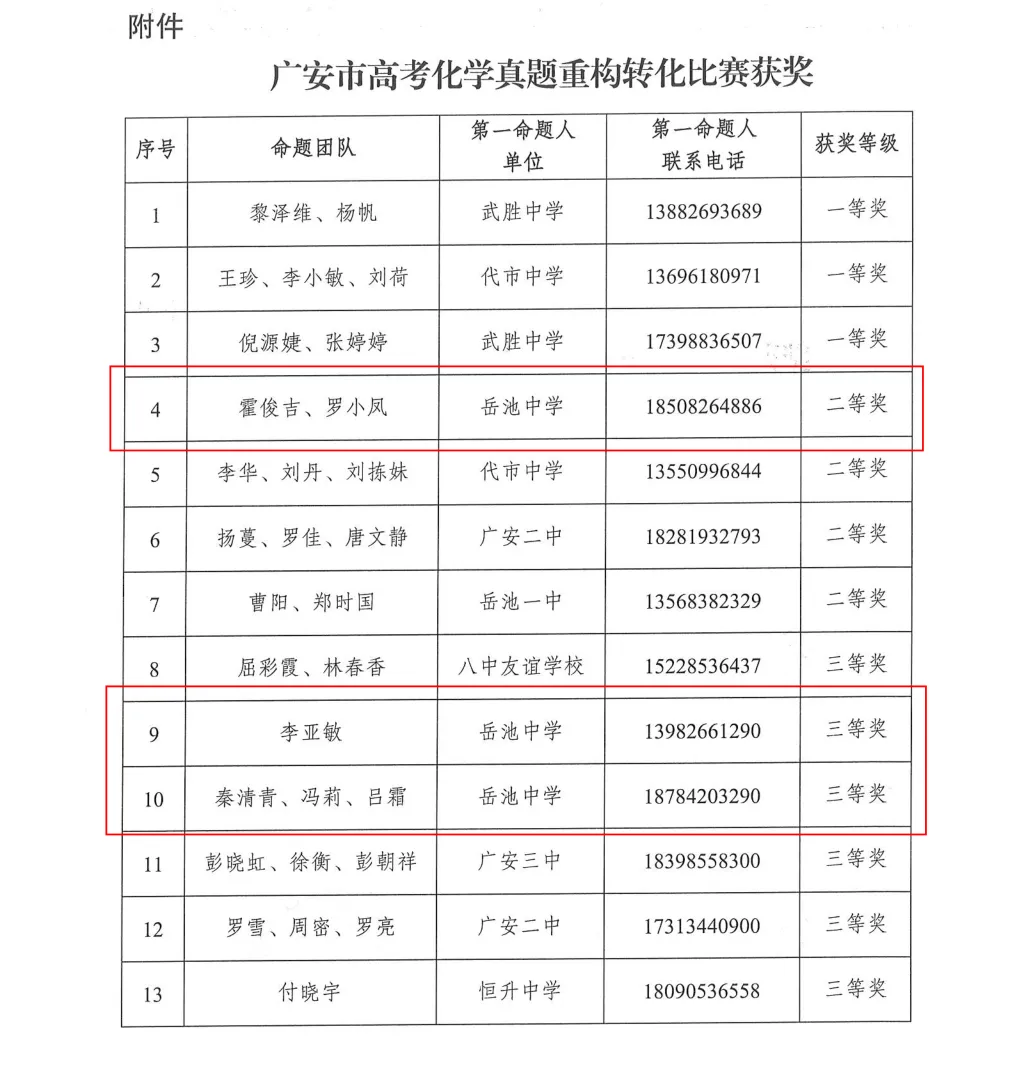 深耕真题重构 赋能教学提质 | 我校化学教师在全市命题赛事中载誉而归!-第16张图片-四季读书网 深耕真题重构 赋能教学提质 | 我校化学教师在全市命题赛事中载誉而归!-第16张图片-四季读书网
