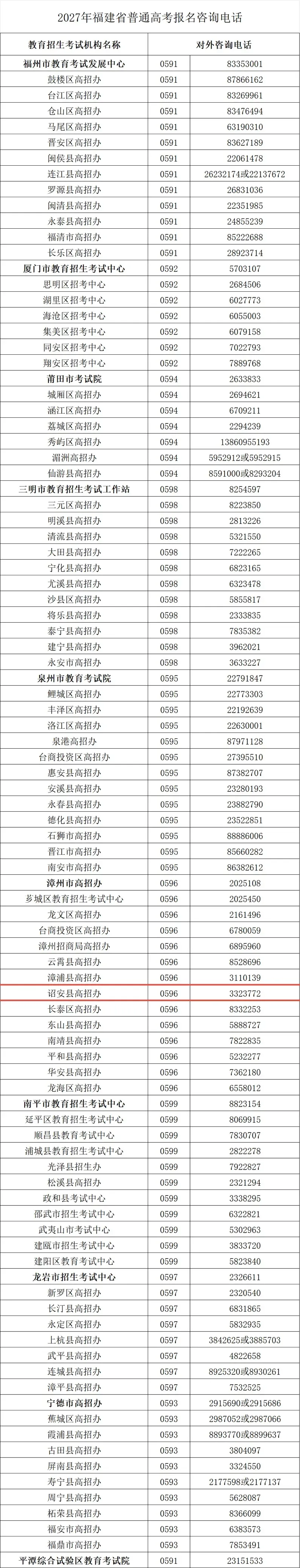 福建高考时间确定!-第1张图片-四季读书网
