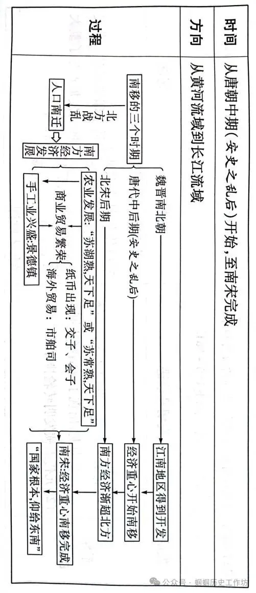 451期:中考历史终极冲刺知识网络-第5张图片-四季读书网