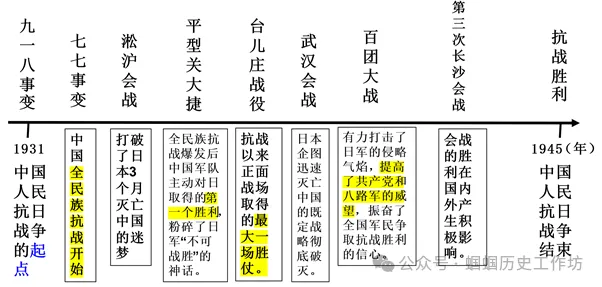 451期:中考历史终极冲刺知识网络-第12张图片-四季读书网