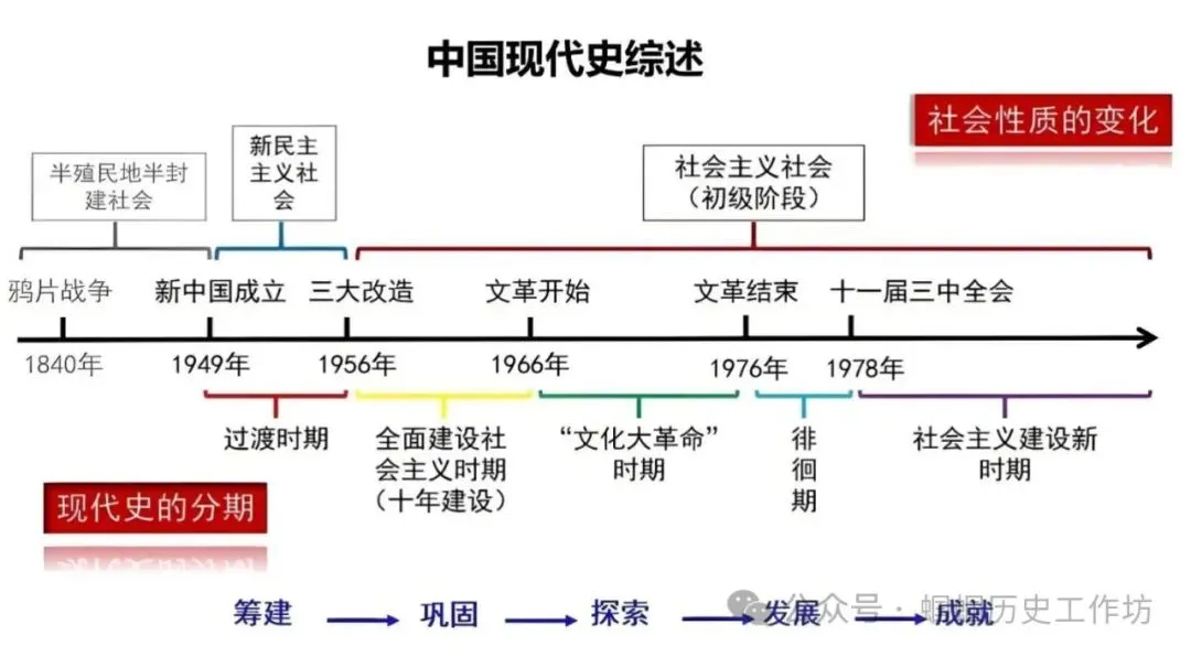 451期:中考历史终极冲刺知识网络-第14张图片-四季读书网