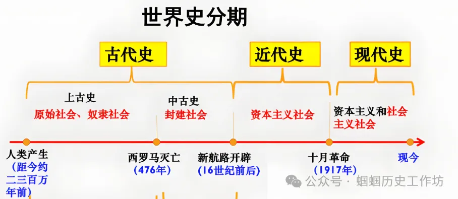 451期:中考历史终极冲刺知识网络-第19张图片-四季读书网