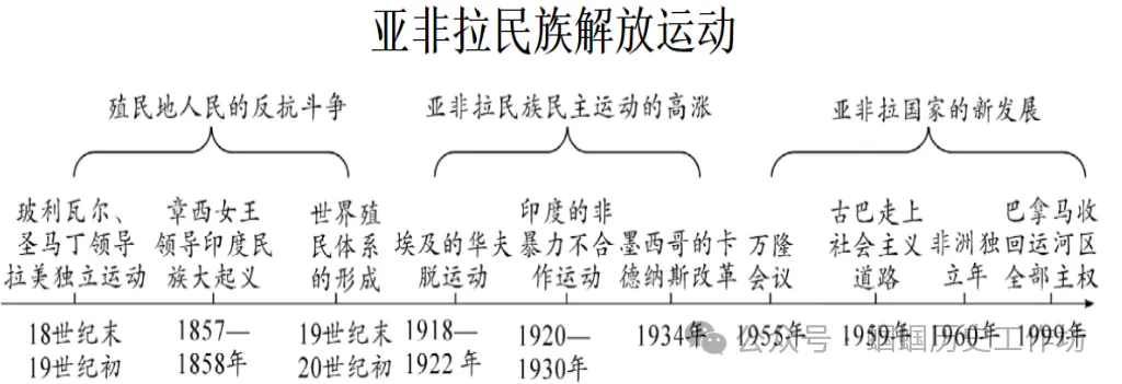 451期:中考历史终极冲刺知识网络-第25张图片-四季读书网