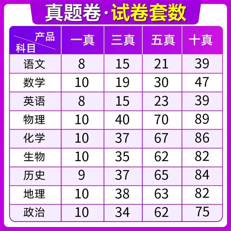 【广告】2027高考必刷卷十年真题五年真题三年真题卷数学物理化学2026年真题一轮复习必刷题【券面额】6元 【到手价】4.99元-第4张图片-四季读书网