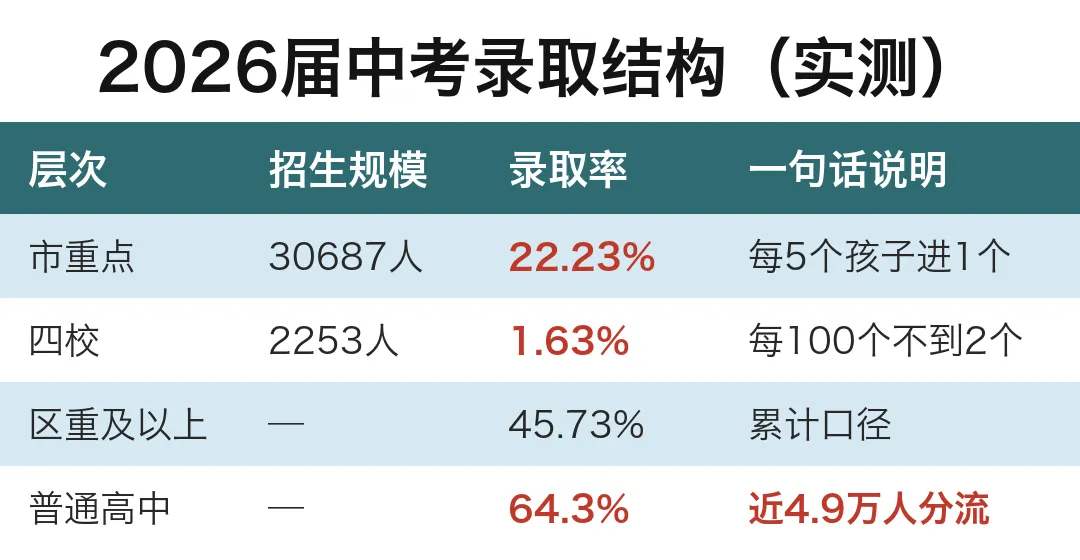 上海中考还要涨6年,你娃在哪一届-第4张图片-四季读书网