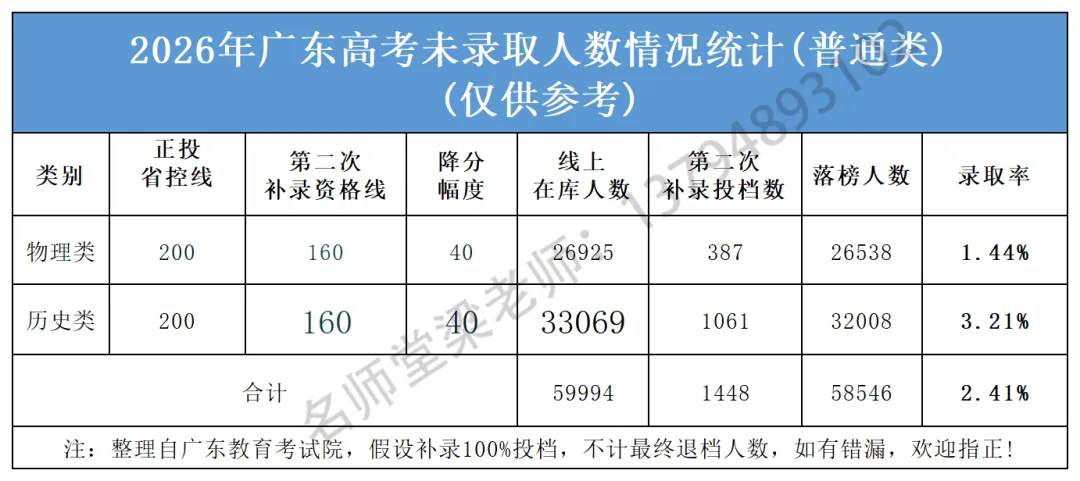什么?!今年高考专科降40分都录不满!2027届有必要参加春季高考吗?-第3张图片-四季读书网
