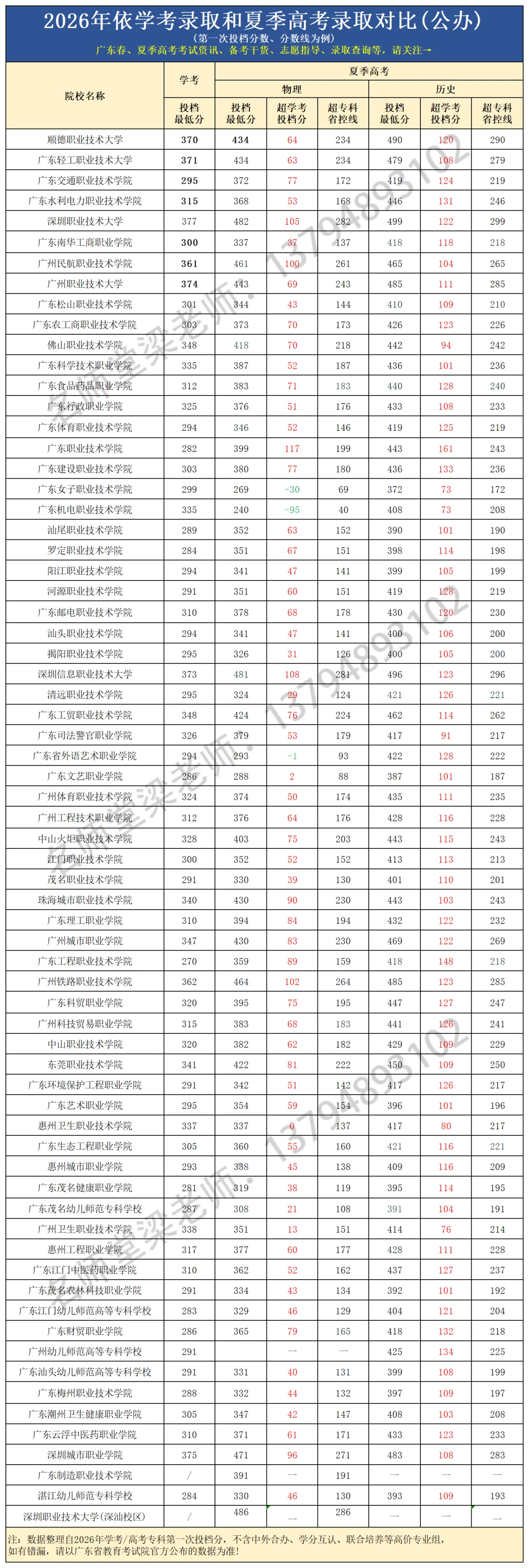 什么?!今年高考专科降40分都录不满!2027届有必要参加春季高考吗?-第15张图片-四季读书网
