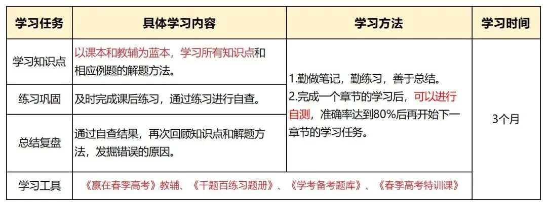 什么?!今年高考专科降40分都录不满!2027届有必要参加春季高考吗?-第17张图片-四季读书网