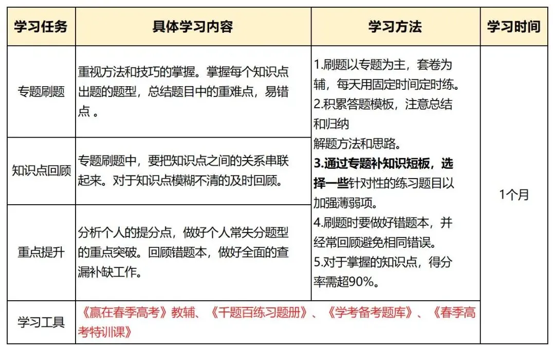 什么?!今年高考专科降40分都录不满!2027届有必要参加春季高考吗?-第18张图片-四季读书网