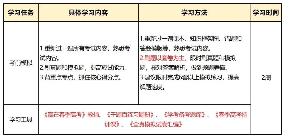什么?!今年高考专科降40分都录不满!2027届有必要参加春季高考吗?-第19张图片-四季读书网