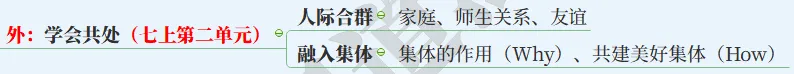 【2027中考】1张图背下初中道法6本书,飞鱼老师手把手带你搭建起整个初中道法知识体系-第8张图片-四季读书网