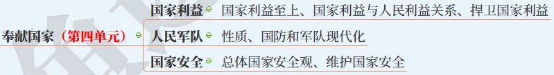 【2027中考】1张图背下初中道法6本书,飞鱼老师手把手带你搭建起整个初中道法知识体系-第19张图片-四季读书网