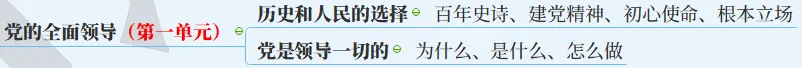 【2027中考】1张图背下初中道法6本书,飞鱼老师手把手带你搭建起整个初中道法知识体系-第29张图片-四季读书网