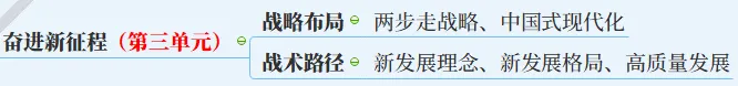【2027中考】1张图背下初中道法6本书,飞鱼老师手把手带你搭建起整个初中道法知识体系-第33张图片-四季读书网