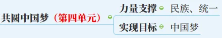 【2027中考】1张图背下初中道法6本书,飞鱼老师手把手带你搭建起整个初中道法知识体系-第35张图片-四季读书网