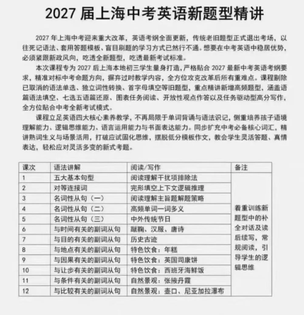 2027届适用 进华实力老师 中考英语新题型精讲 重点讲解新增高频题型-第1张图片-四季读书网