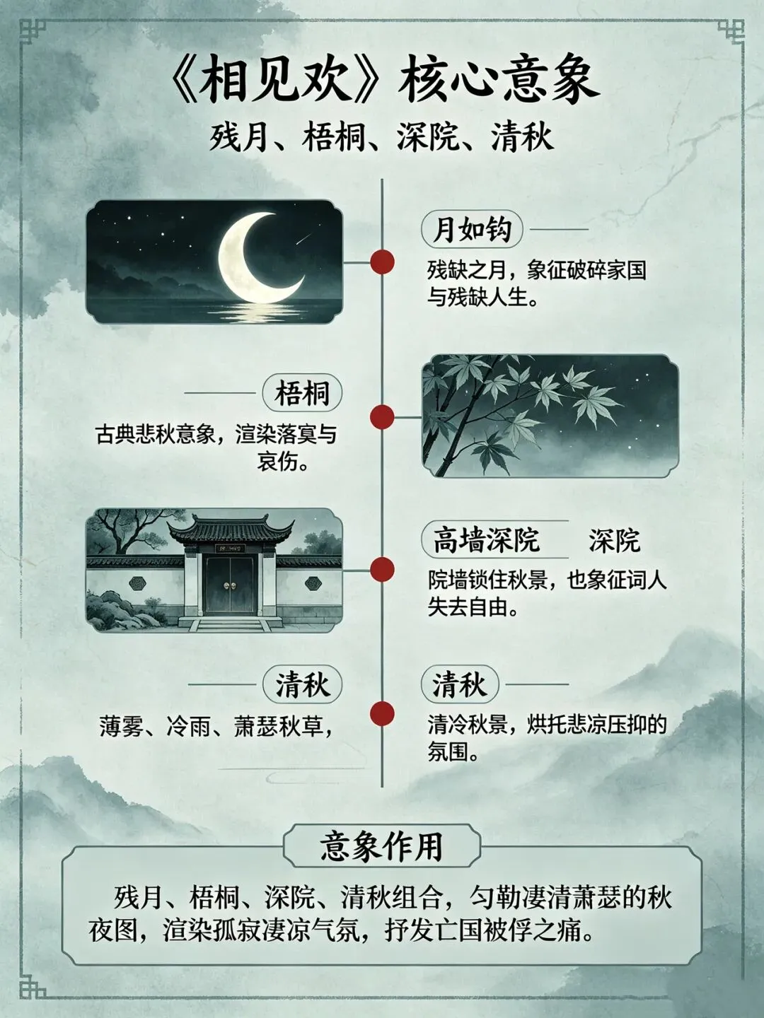 三百一十六日·语文伴中考|Day44(2026-09-25)|倒计时272天《相见欢》李煜|亡国愁绪词(防城港专用)-第3张图片-四季读书网