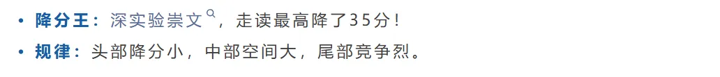 建议收藏 | 深圳中考降分上公办!平均降分10.16!-第4张图片-四季读书网