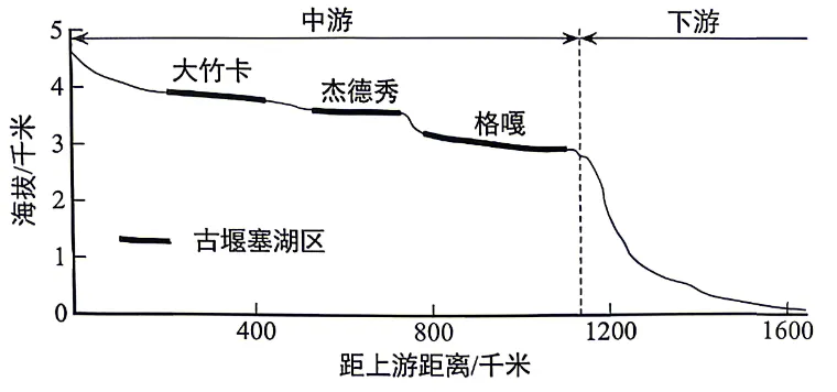 高考地理综合题限时练(88)堰塞湖-第2张图片-四季读书网