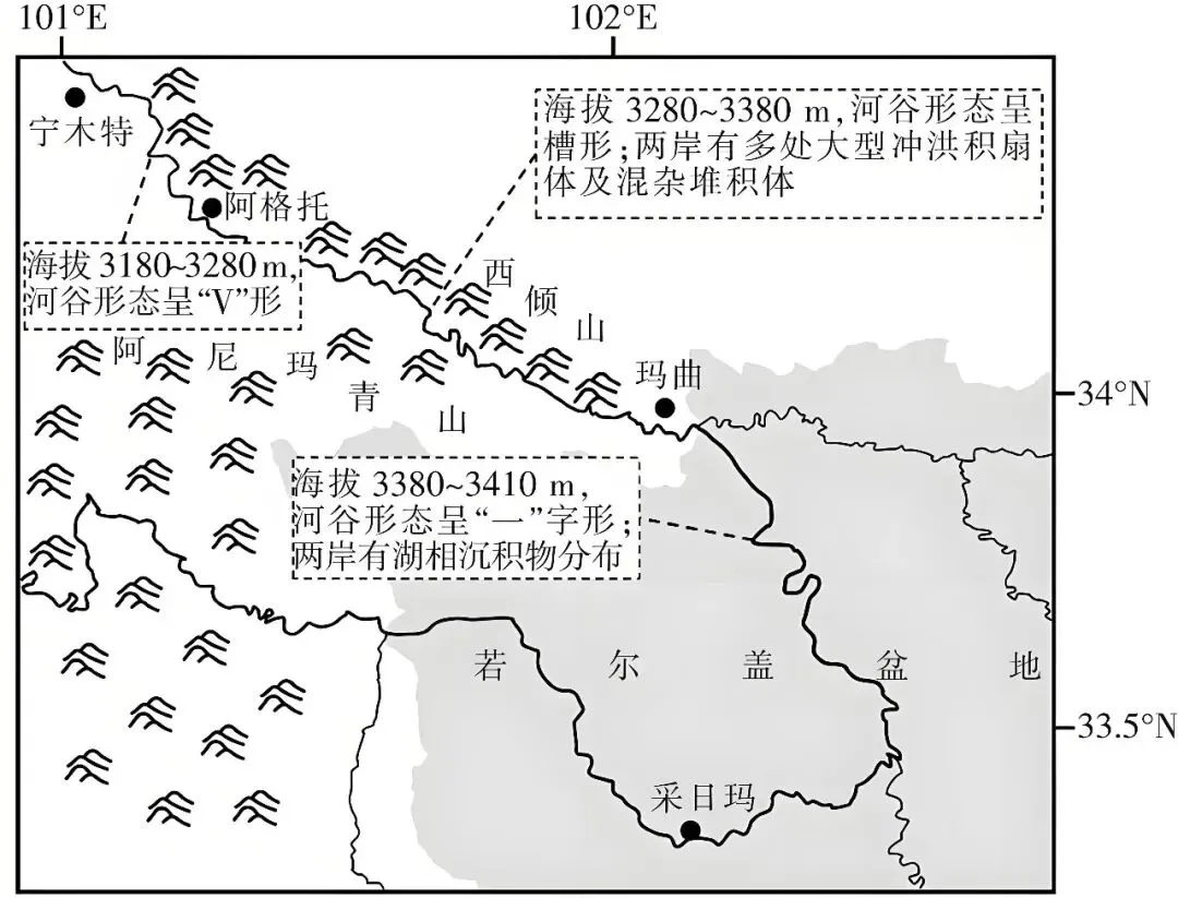 高考地理综合题限时练(88)堰塞湖-第3张图片-四季读书网