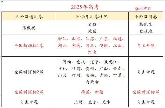 2027 高考数学【试题命题】改革预测…-第3张图片-四季读书网