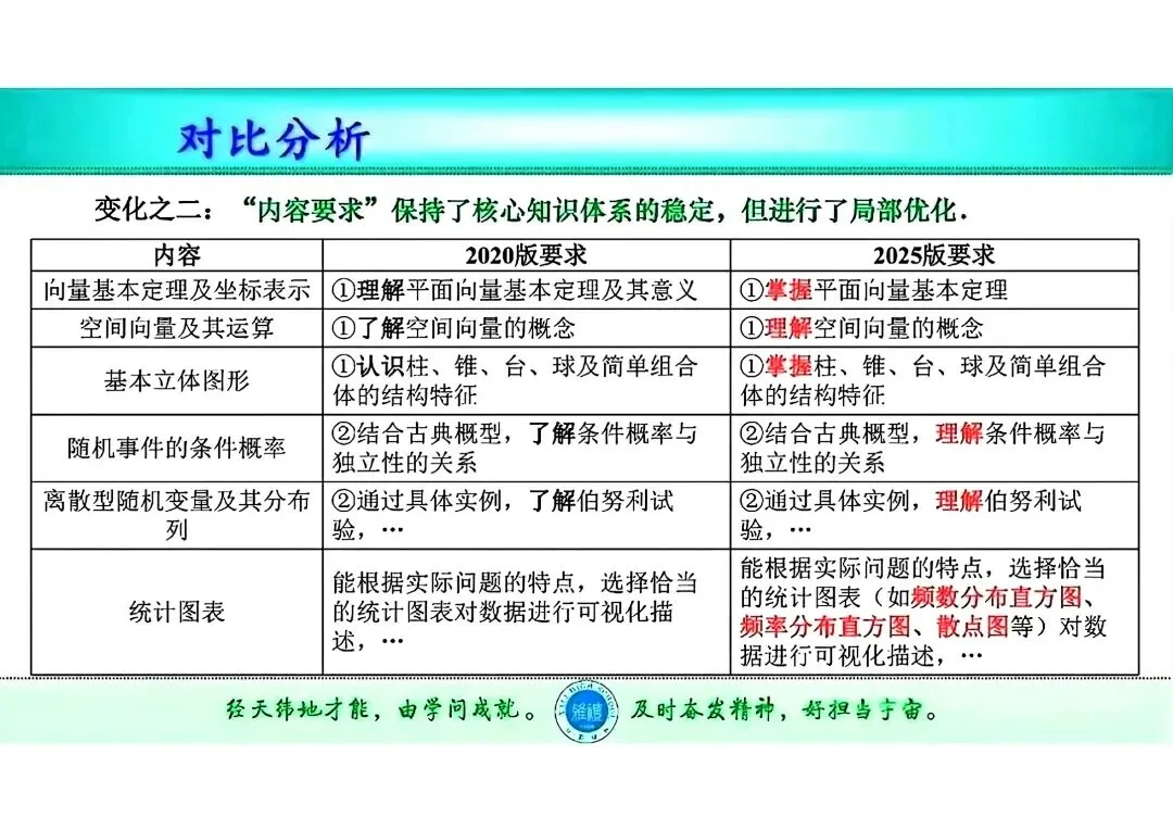 2027 高考数学【试题命题】改革预测…-第8张图片-四季读书网
