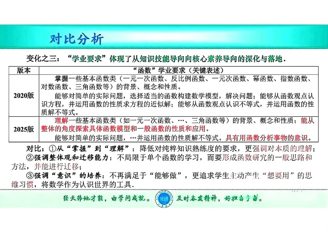 2027 高考数学【试题命题】改革预测…-第9张图片-四季读书网
